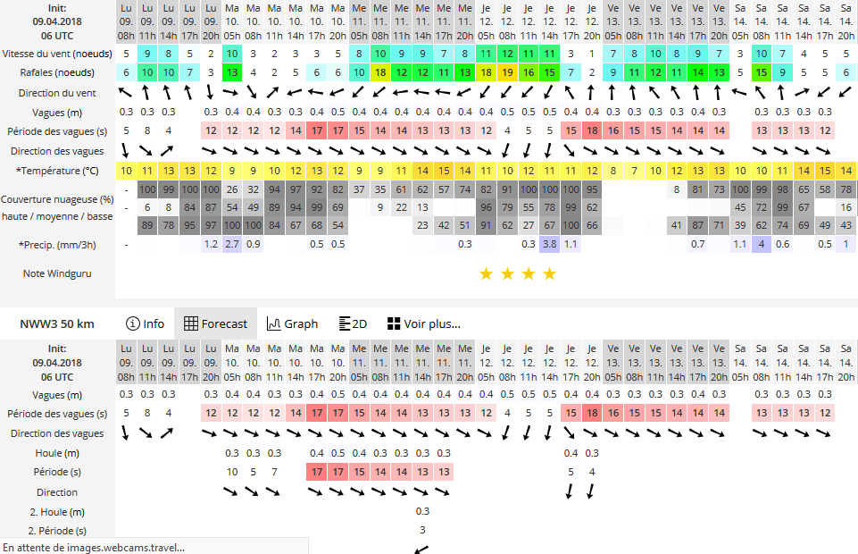 Météo à Lancieux : à ne pas négliger, pour réussir vos sorties en mer !